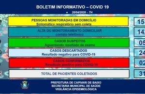 O município de Capivari de Baixo confirma o segundo caso de Coronavírus
