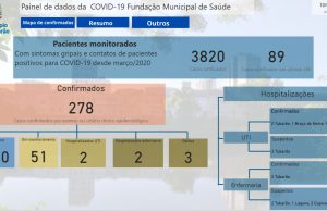Lançada nova plataforma com informações sobre o coronavírus em Tubarão