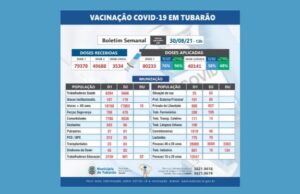 Boletim vacinal é divulgado e campanhas de imunização continuam nesta quarta-feira (1º)