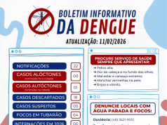 Alerta Máximo: Focos de Aedes aegypti Dobram em uma Semana em Tubarão